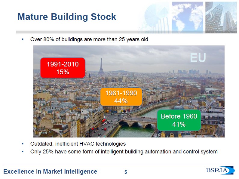 Ponad 80% budynków w Europie ma ponad 25 lat (Źródło: Slajd z prezentacji "Forces Driving the Smart Building Market", Jeremy Towler, BSRIA)